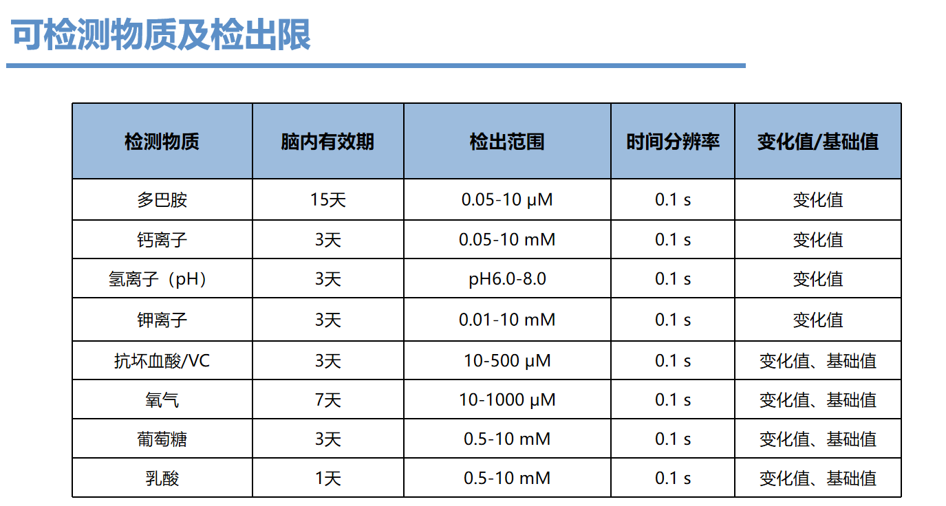 MT可检测物质2.png